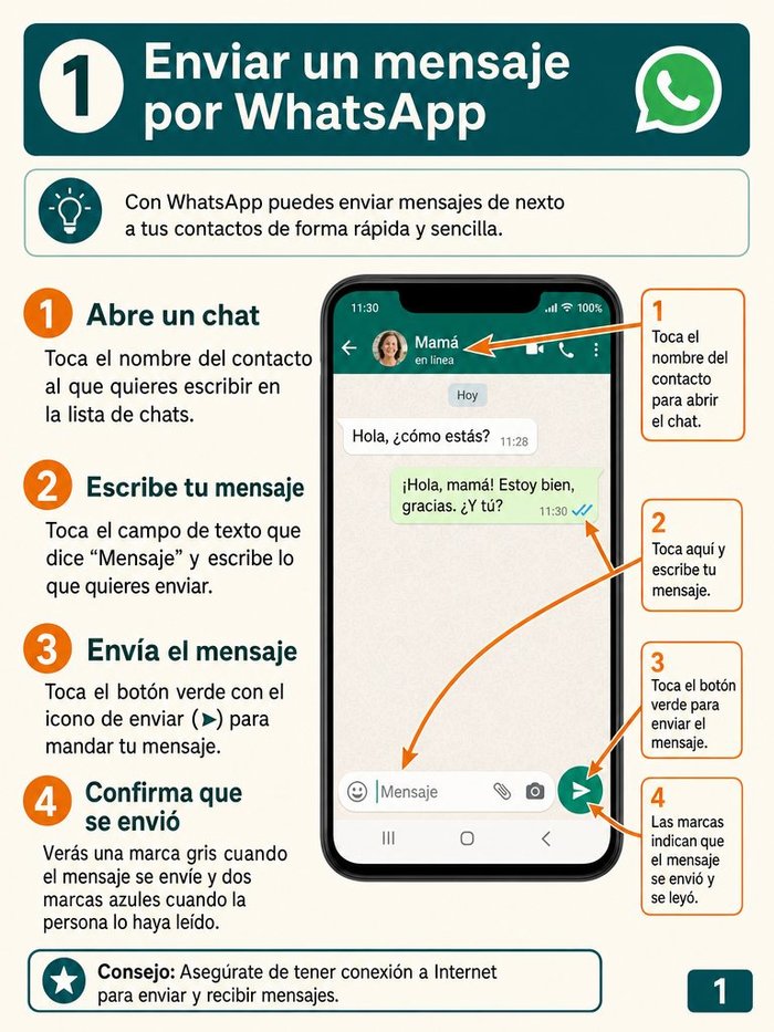 Página: WhatsApp paso a paso